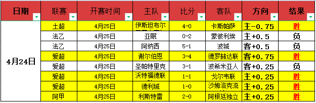 武磊排名跃,升至第五,葡超金靴射,广州马会,赛程安排,赛马赛事,马匹资料,会员服务