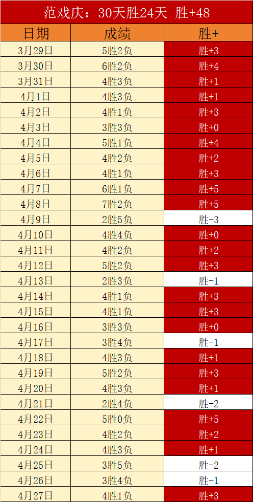 塞尔比逆境,突围,丁俊晖巅峰,广州马会,赛程安排,赛马赛事,马匹资料,会员服务