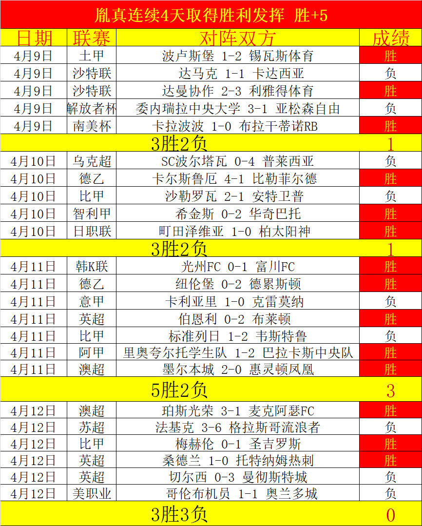 印尼国家队,主帅申台龙,被解聘,广州马会,赛程安排,赛马赛事,马匹资料,会员服务