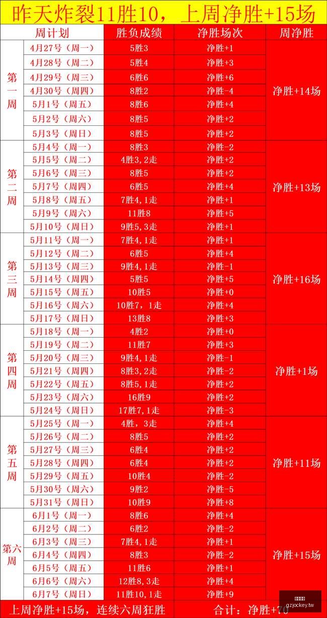 终极指南,最后的浪人,训练日,广州马会,赛程安排,赛马赛事,马匹资料,会员服务