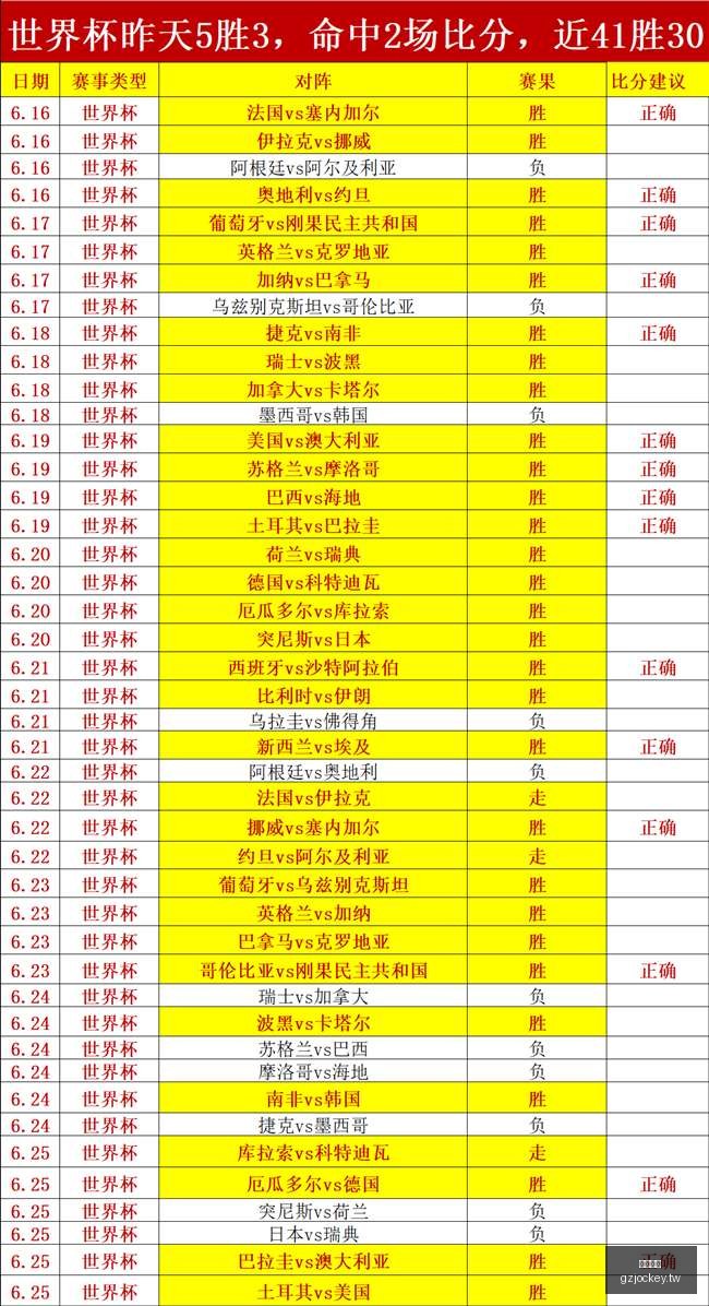 连胜奇迹昨,战胜利秘诀,节奏对水银,广州马会,赛程安排,赛马赛事,马匹资料,会员服务