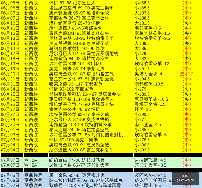 独家福利探,哥倾情奉献,篮球赛事公,广州马会,赛程安排,赛马赛事,马匹资料,会员服务