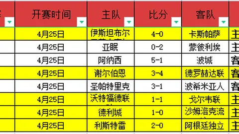 “武磊排名跃升至第五！葡超金靴射手轰入62球，年度射手王地位受威胁，梅西表现惊艳聚焦眼球”