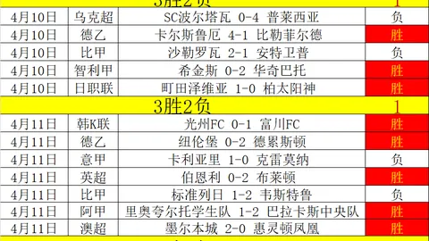 印尼国家队主帅申台龙被解聘，荷兰教头或将接棒？