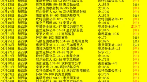 独家福利探哥倾情奉献，篮球赛事公推汇总，全面得分攻略